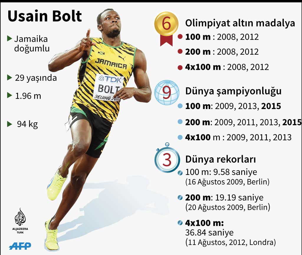 Усэйн болт презентация - 89 фото
