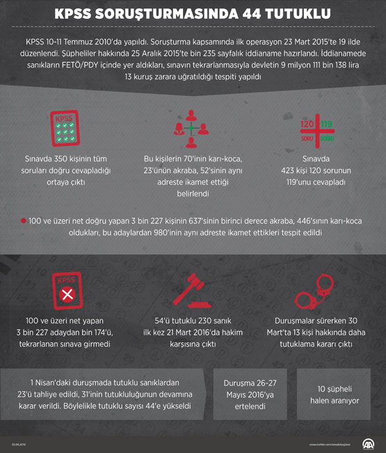 Grafik-2016-04-KPSS_2