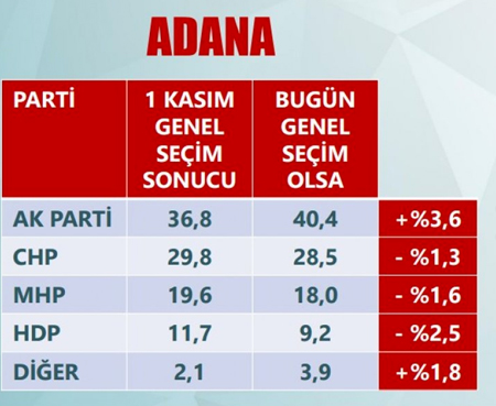 adana(18)