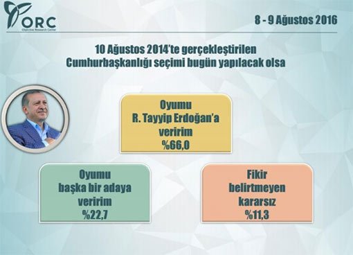orc-den-erdogan-anketi--2329497