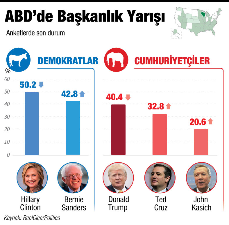 secim