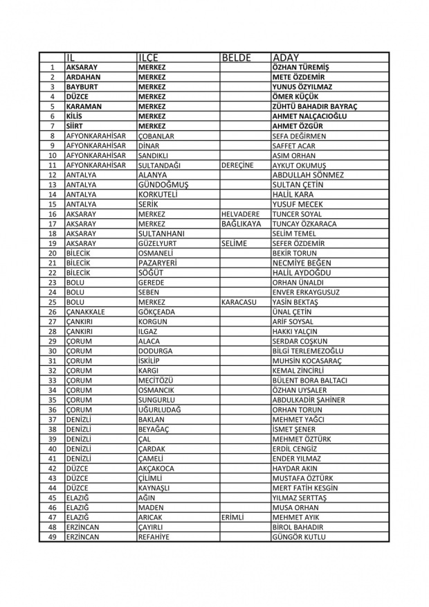 İYİ Parti 99 adayını daha açıkladı1