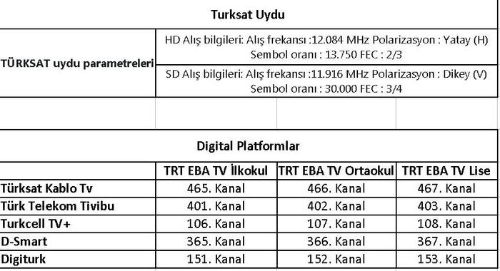 Eba Uzaktan E Itim Tv Kanal Frekanslar Eba Uydudan Nas L Izlenir