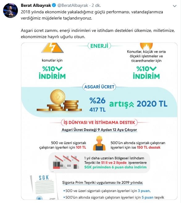 Bakan Albayraktan asgari ücret açıklaması