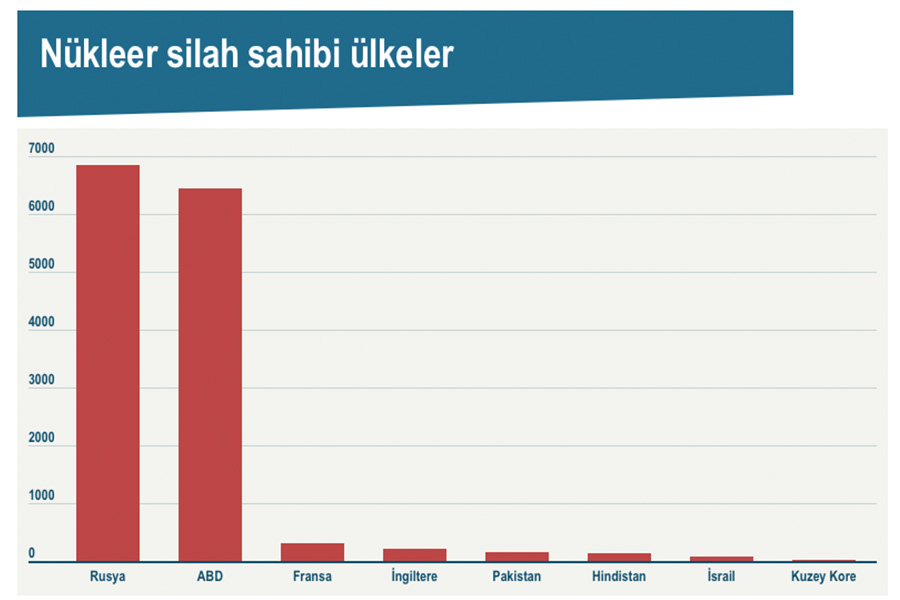 LİSTE