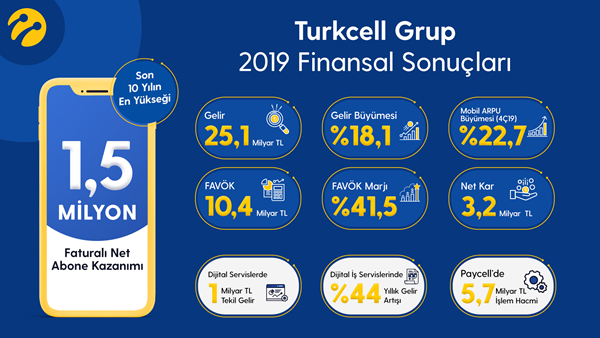 Turkcell 2019 Sonuçlar