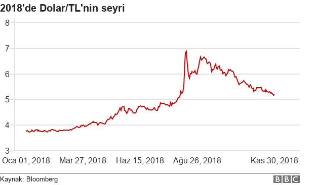 _105715253_chart-usdtry_2018_turkish-new-nc