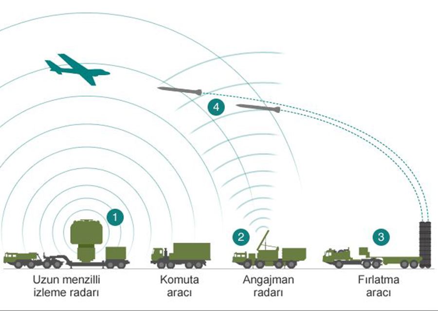 С 300 схема ракеты