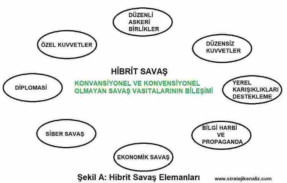 hibrit savaş (2)