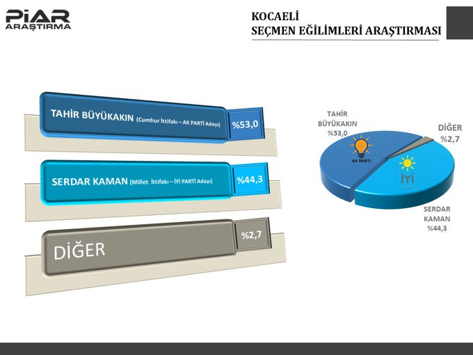 kocaeli