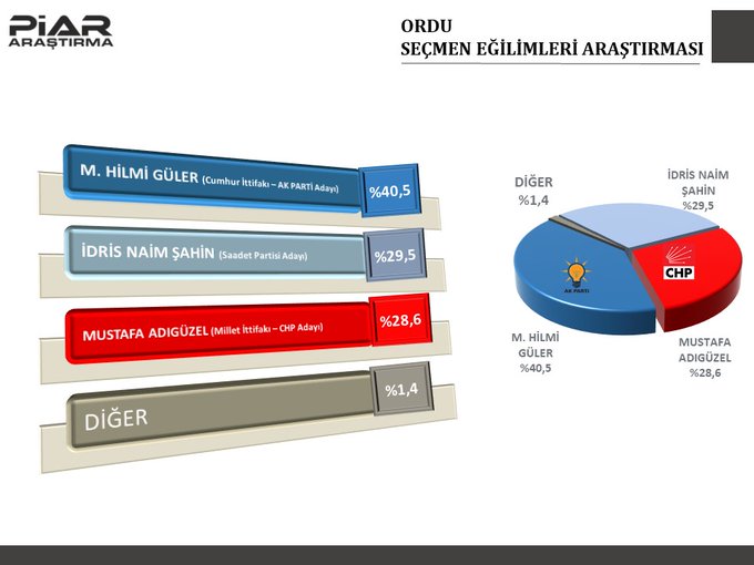 ordu