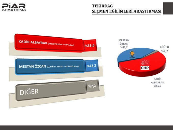 tekirdağ