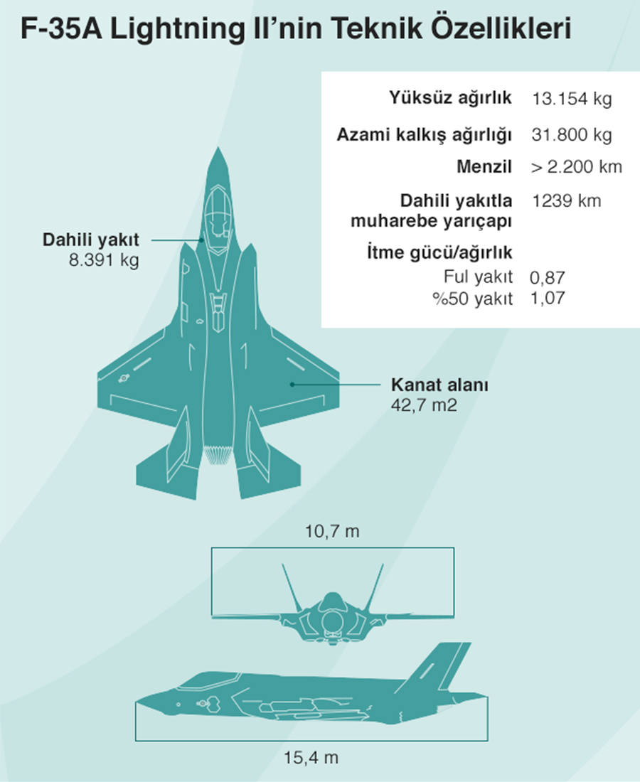 teknik ozellikler