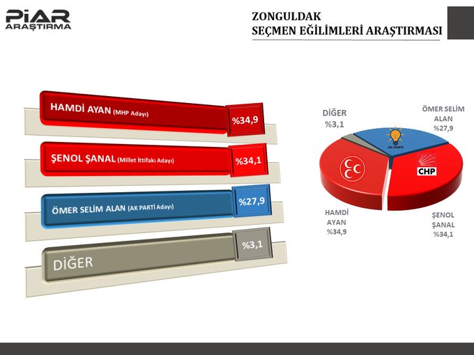 zonguldak