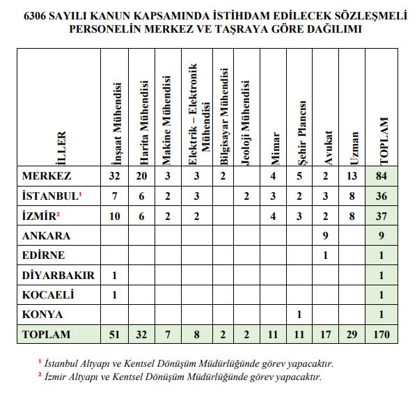 çevre şehircilik ve iklim değişikliği bakanlığı personel alımı_1