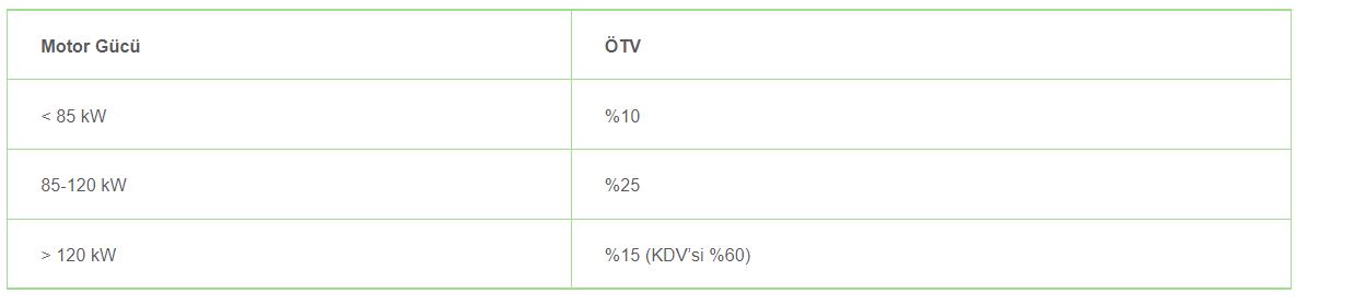 ötv oranı