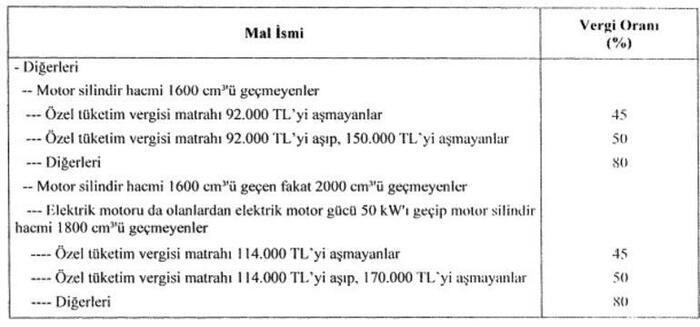 ötv_matrah