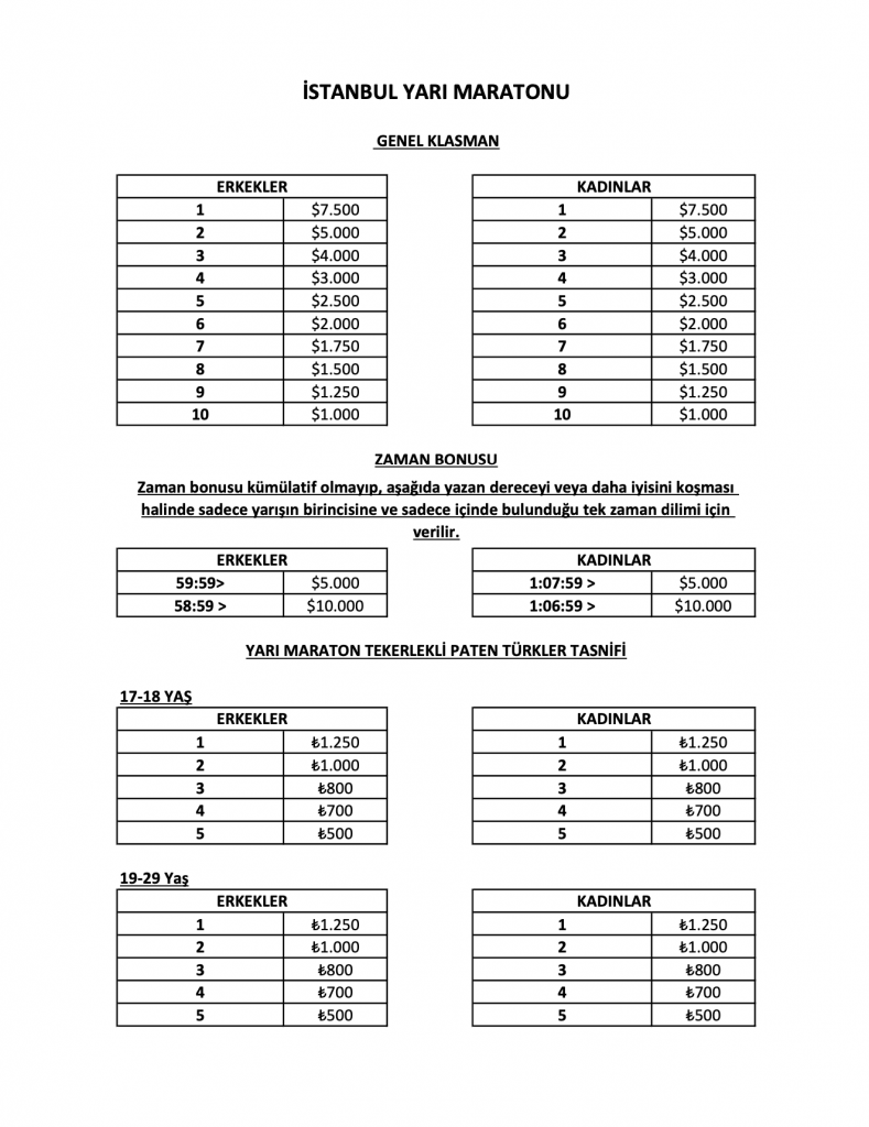 İstanbul maratonu ödülü ne kadar