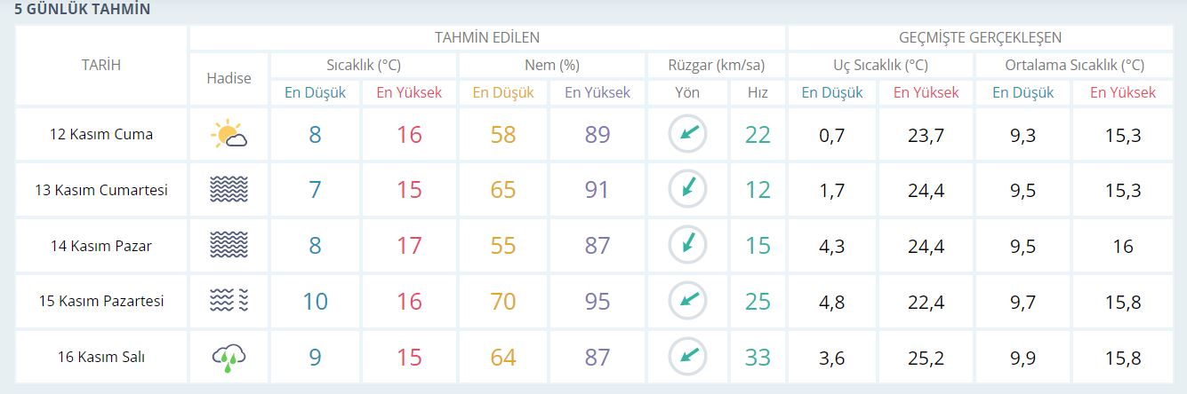 İstanbul_14_Kasım_Pazar_hava_durumu