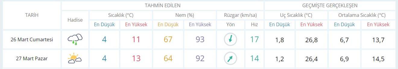 İstanbul_hafta_sonu_hava_nasıl