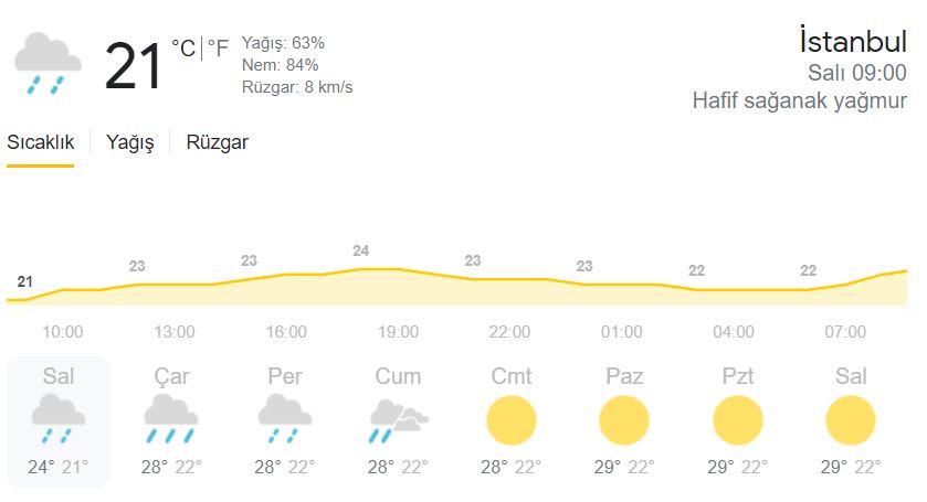 İstanbul_hava_durumu