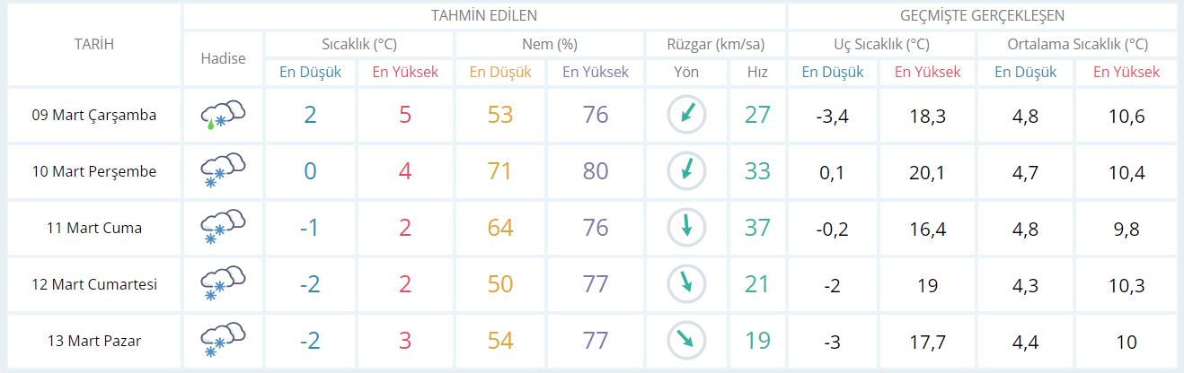 İstanbul_hava_durumu_2