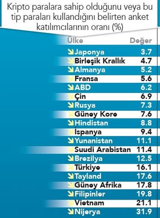 0x0-dijital-ve-kripto-paralar-evreni-1619282033017