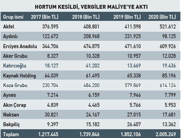 0x0-dort-yilda-7-milyarlik-kaynak-1624906201760