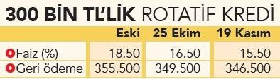 0x0-konutta-faiz-indi-48-bin-tl-cepte-kaldi-1637360713072