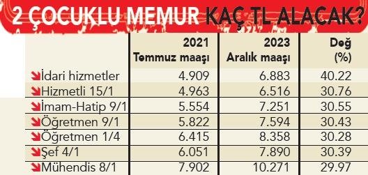 0x0-son-dakika-belli-olan-memur-ve-emekli-maaslarinda-kritik-detay-ogretmen-ve-polis-maaslari-1629777109676