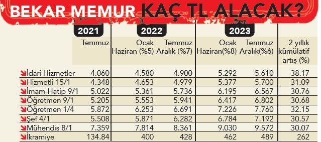 0x0-son-dakika-belli-olan-memur-ve-emekli-maaslarinda-kritik-detay-ogretmen-ve-polis-maaslari-1629777109847