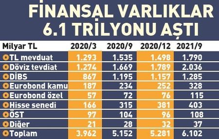 0x0-yerlilerin-varliklari-milli-geliri-asti-1635640250175