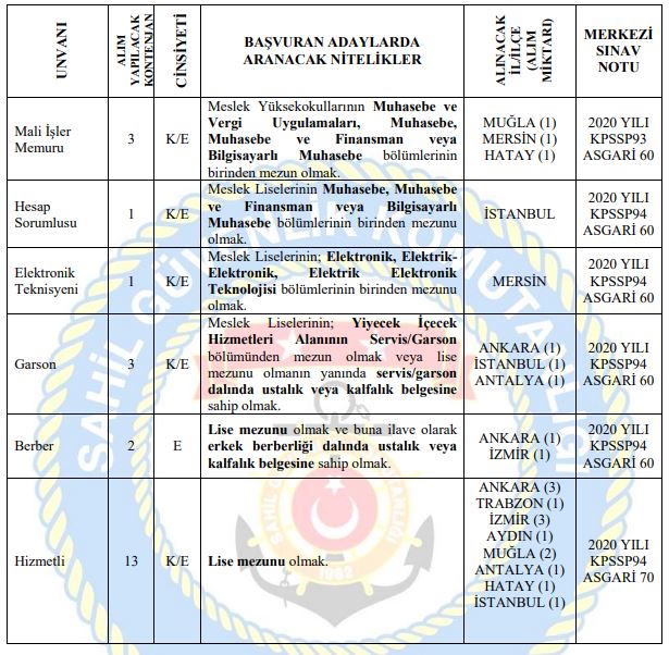 2021 Aralık astsubay alımı ilanı