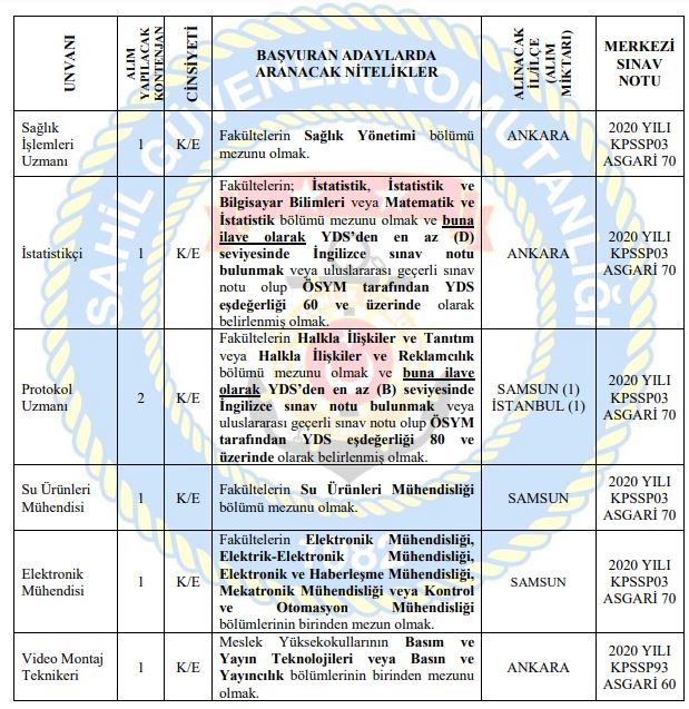 2021 Aralık astsubay alımı