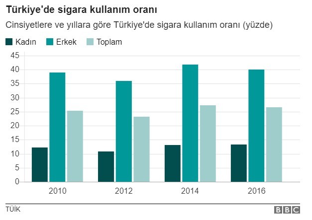 2021-sigara-fiyatları-listesi