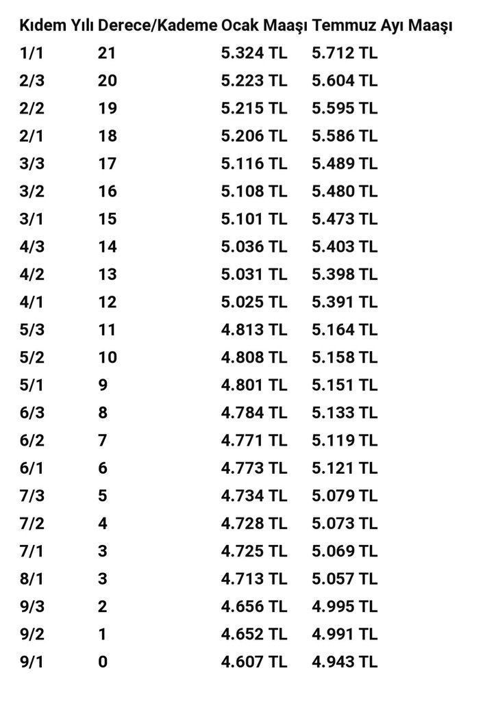 2021_öğretmen_temmuz_zamlı_maaş_öğretmen_kademe_kıdem_derece_maaş_1_2
