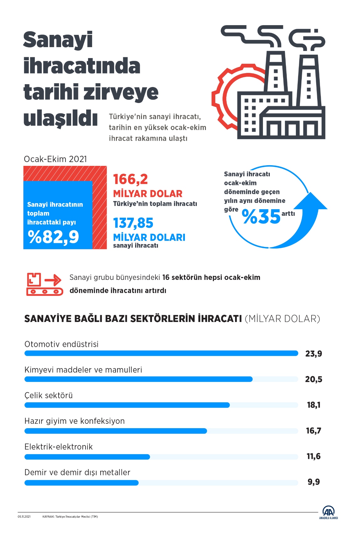 2021_KASIM_sanayi