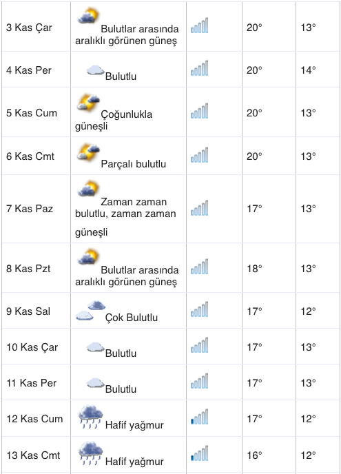 istanbul da 3 günlük hava raporu