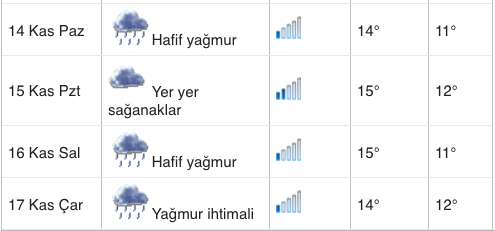 istanbul hava durumu 30 gunluk timeturk haber