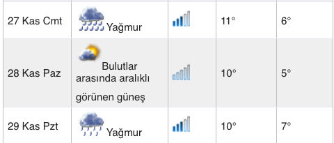 istanbulda 30 günlük hava durumu