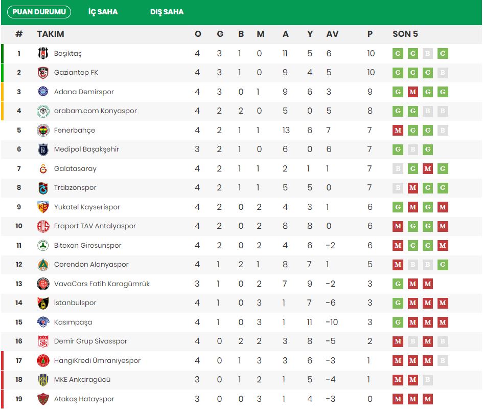 4.hafta-puan-fikstur-super-lig