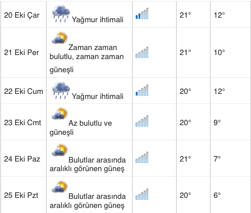 diyarbakir hava durumu timeturk haber