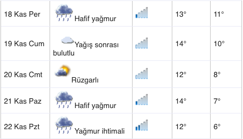 istanbul hava durumu 30 gunluk timeturk haber