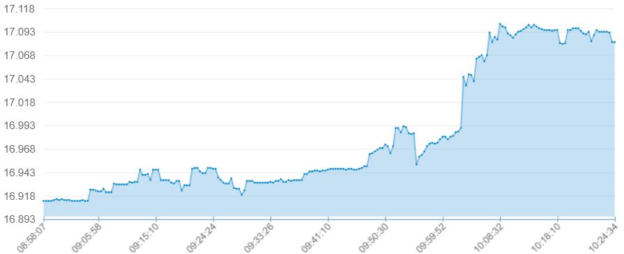 8 Haziran Dolar ne kadar oldu