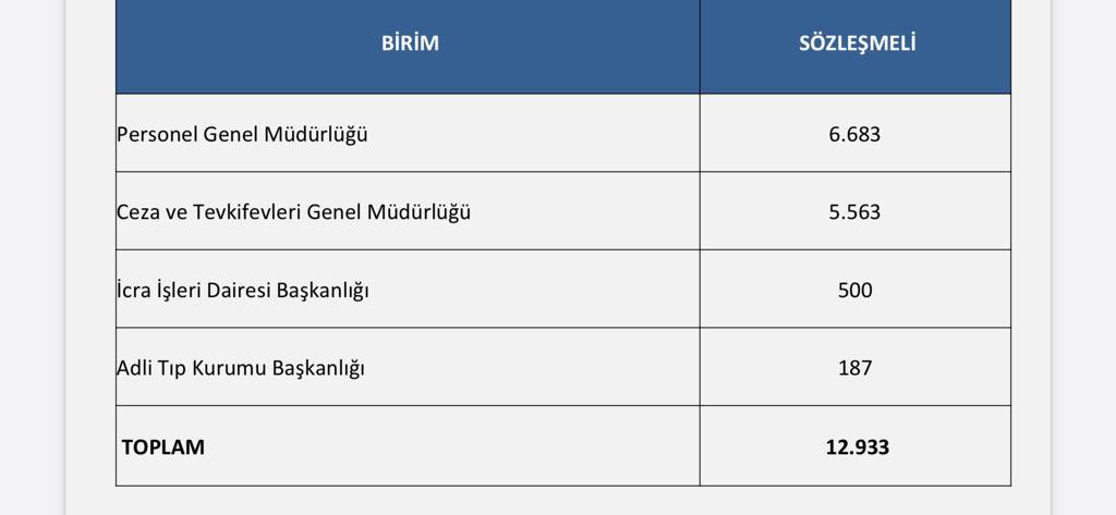 Adalet_bakanlığı_atama_2022