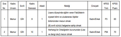 Afyonkarahisar belediyesi memur alımı iş ilanı