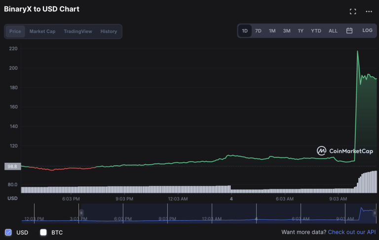 Binance-listelemesi-bu-altcoini-uçurdu-768x488