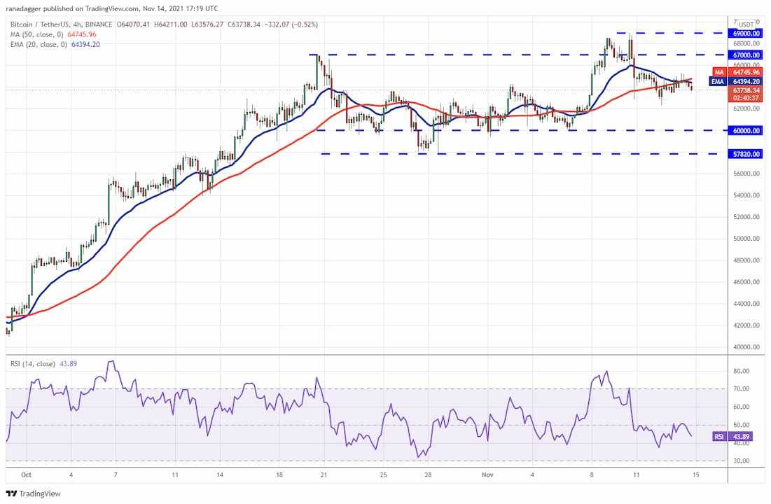 Bitcoin-2-15.11.2021