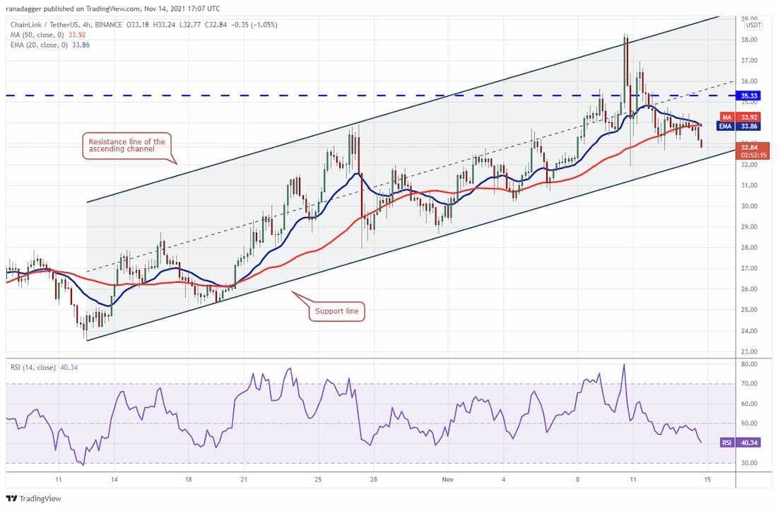 Chainlink-2-15.11.2021