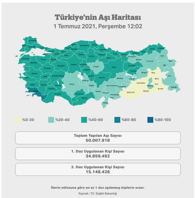 Ekran Resmi 2021-07-01 12.21.45